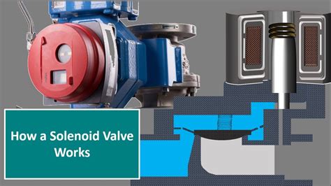 How a Solenoid Valve Works.Pilot Operated Solenoid Valve.Indirect ...