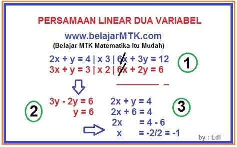 Sistem Persamaan Linear Dua Variabel Smp Terupdate