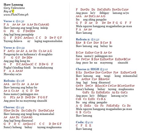 Ikaw Lamang - Gary Valenciano | Music Letter Notation with Lyrics for ...