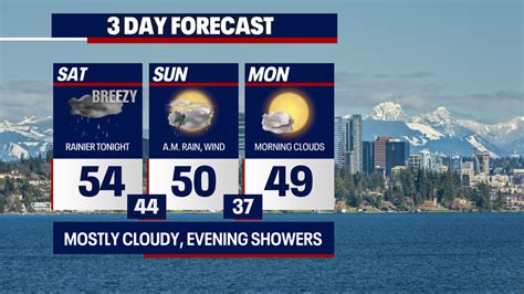 Seattle weather: Lowland rain, mountain snow returning | FOX 13 Seattle