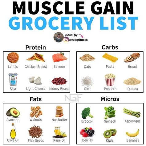 Foods to build muscle | Food to gain muscle, Healthy weight gain foods ...