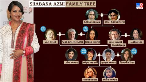 Shabana Azmi Family Tree : આજે શબાના આઝમીનો જન્મદિવસ છે, 73 વર્ષની ...