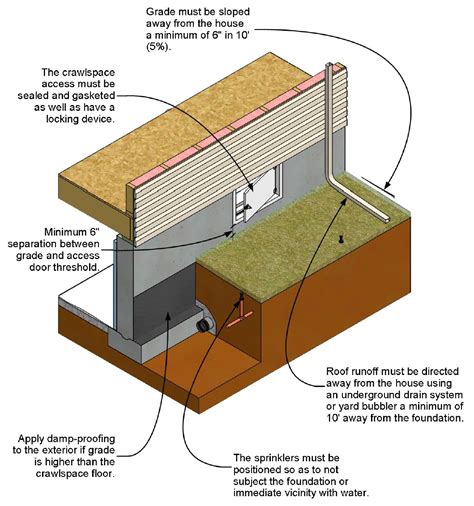 How to Inspect and Correct a Vented Crawlspace - InterNACHI | Crawlspace, Crawl space door, Door ...