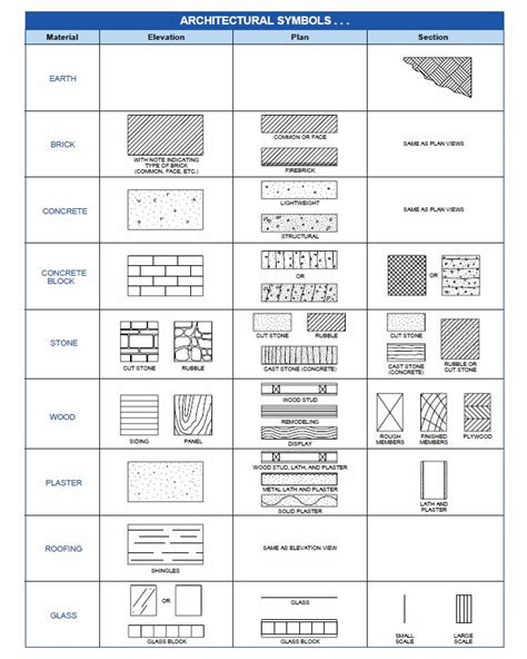 31 best Built - Blueprint Symbols images on Pinterest