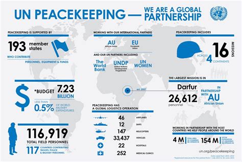 Burning Issues- United Nations Peacekeeping - Civilsdaily