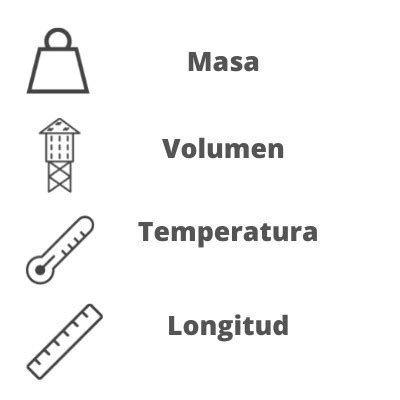 Magnitudes escalares y vectoriales - FisicaPractica.Com