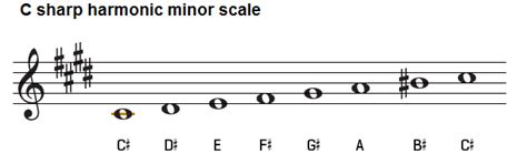 C sharp minor scale, natural, harmonic and melodic