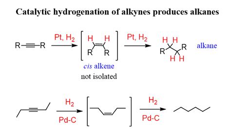 Alkyne Reduction by Lindlar's Catalyst or Na/NH3 - Chemistry Steps