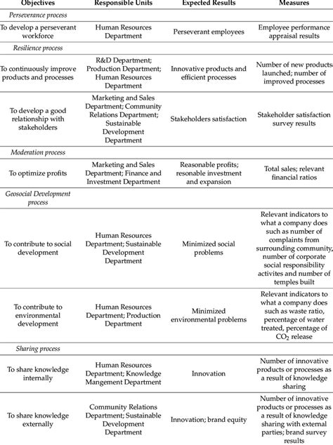 Small Business Sustainability Plan Template