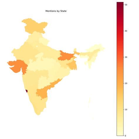 Indian Budget Analysis: Part 1. Indian Budget data is a data mine for ...