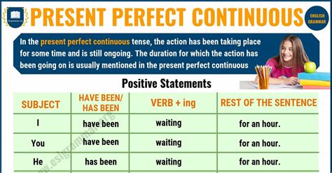 Present Perfect Continuous Tense : Definition, Useful Examples ...