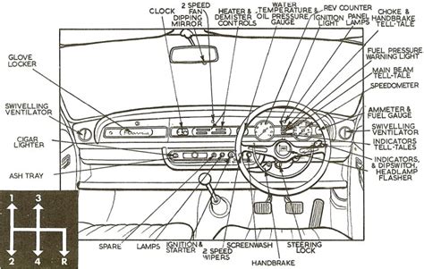 Lancia Flavia Technical Specifications