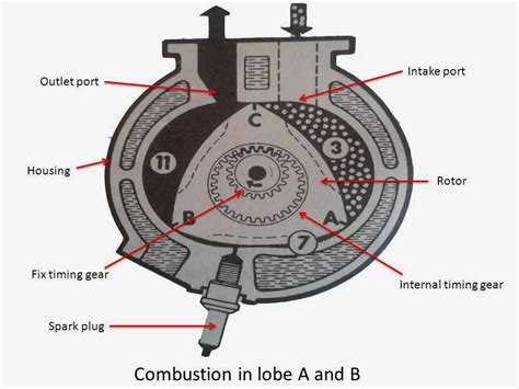 Rotary Engine Spare Parts | Reviewmotors.co