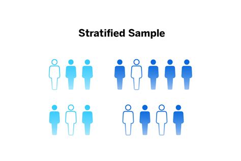 Stratified Random Sampling: Definition & Guide - Qualtrics