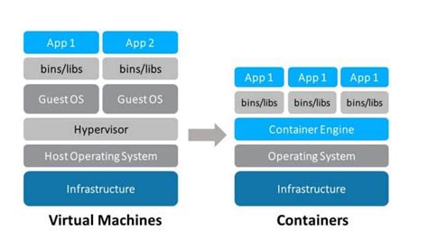 Docker Architecture - Simplified Learning