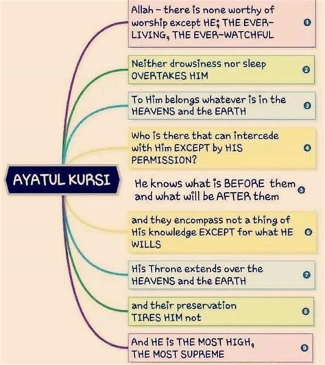 Ayatul kursi surah in english - analysismaz