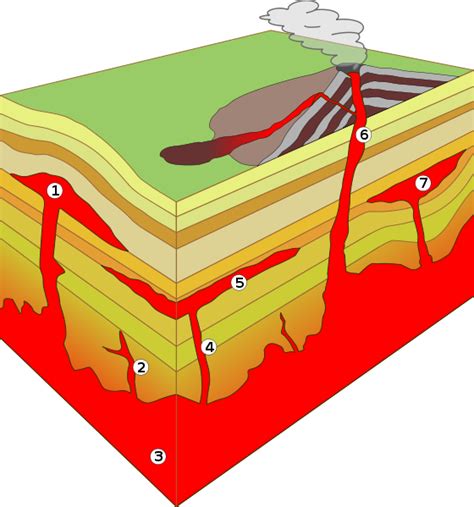 What are Intrusive Rocks?