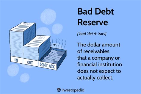 Bad Debt Reserve: Explanation, Use as Financial Health Indicator