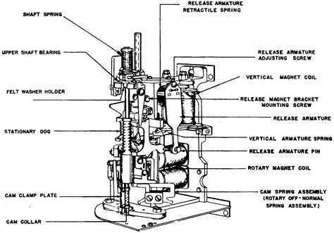 ALEXANDER GRAHAM BELL FIRST TELEPHONE DIAGRAM - Wroc?awski Informator ...