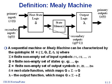 Definition: Mealy Machine