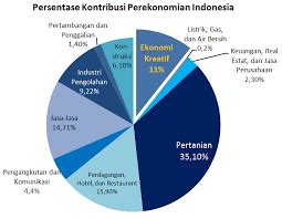 Dukungan Sistem CRM Meningkatkan Potensi Industri Kreatif Di Era ...