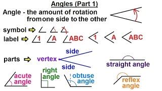 Right Angle Symbol