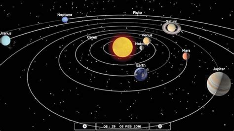 Five brightest planets are lining up