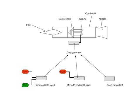 Plasma Wind: The Air Turbo Rocket: An Introduction