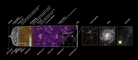 ESA - Planck history of Universe