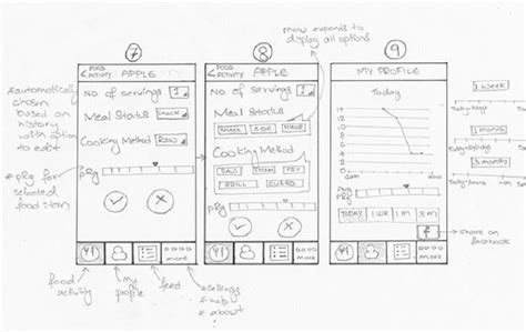 A Guide to Make a Paper Prototype