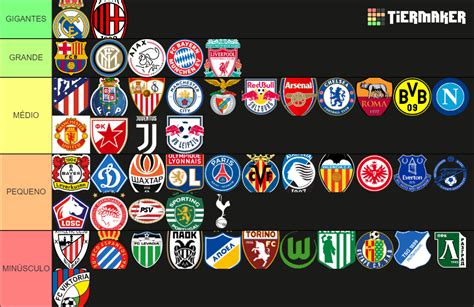 Top Football Clubs in Europe Tier List (Community Rankings) - TierMaker