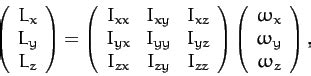 Moment of Inertia Tensor