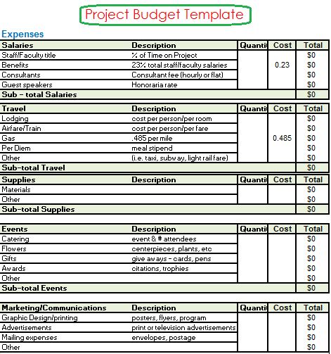 Project Budget Template | Free Word Templates