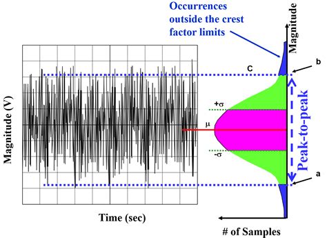 A look at intrinsic broadband noise spectral density - Electrical Engineering News and Products