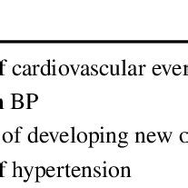 (PDF) CPAP Compliance in Obstructive Sleep Apnea