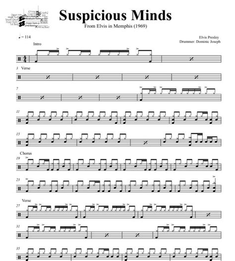 Suspicious Minds - Elvis Presley - Drum Sheet Music - DrumSetSheetMusic.com