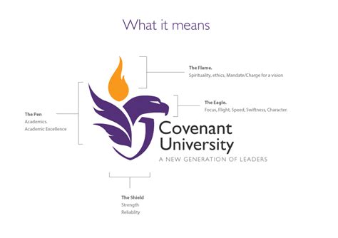 Covenant University Identity Redesign Concept on Behance