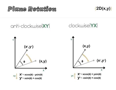 inverse kinematics - Rotation matrix sign convention confusion. - Robotics Stack Exchange