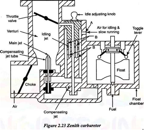 [DIAGRAM] Toro Carburetor Diagram - MYDIAGRAM.ONLINE