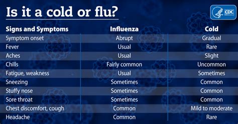 Is it a cold or a flu? Here are 5 ways you can tell, according to the CDC