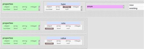 Coming next: JSON Schema documentation