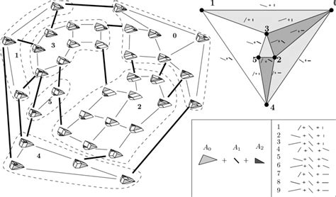 [left] The Secondary polytope of example 5 with the R-equivalent... | Download Scientific Diagram