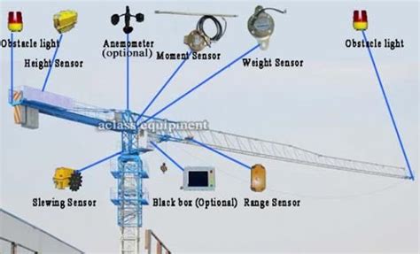 Safety devices used in tower cranes according to Standards [42 ...