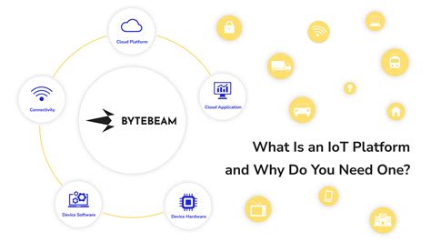 What is an IoT Platform? And How does it work? l Bytebeam