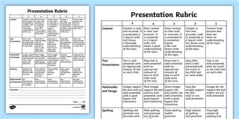 Presentation Rubric for 3rd-5th Grade (teacher made)