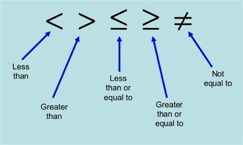 Two-Step Inequalities | Algebra I Quiz - Quizizz