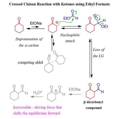 Crossed Claisen and Claisen Variation Reactions - Chemistry Steps