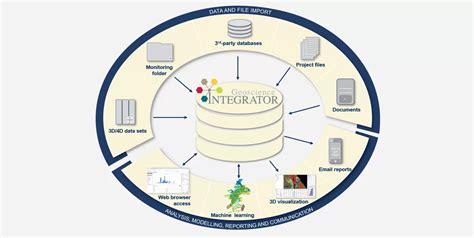 Geoscience INTEGRATOR | Geoscience Enterprise Official Website