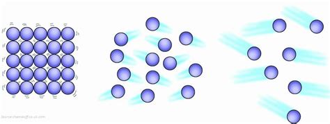 Diagram Of The Three States Of Matter