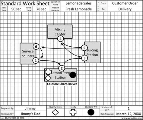 Standard Work Sheet Example #Lean #LeanStandardWork | Worksheets, Templates, List of jobs